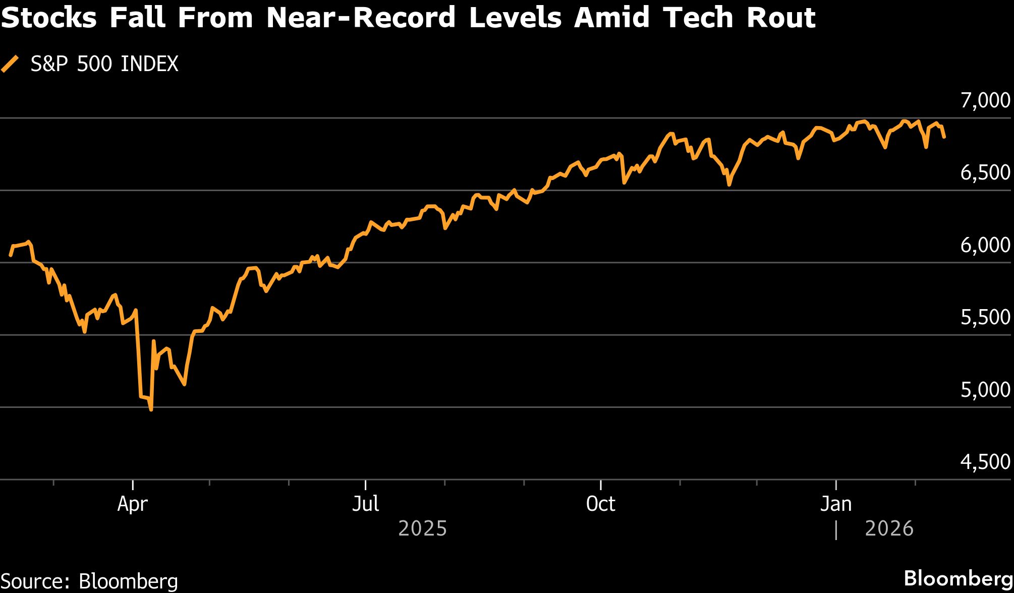 Saham Teknologi Asia Melemah Imbas Sentimen Inflasi Global