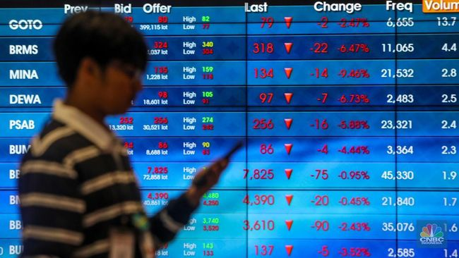 Berita Saham Terbaru Hari Ini Update Pergerakan Pasar Modal