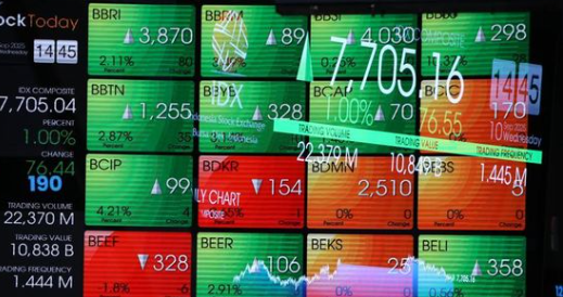 Berita Saham Hari Ini tentang Emiten Paling Naik